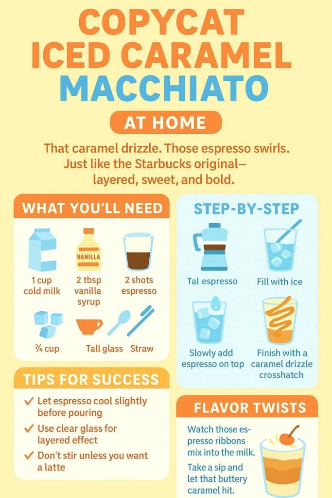 Copycat Starbucks Iced Caramel Macchiato Recipe