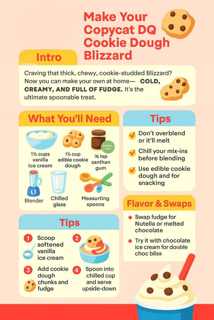 Dairy Queen Cookie Dough Blizzard recipe card