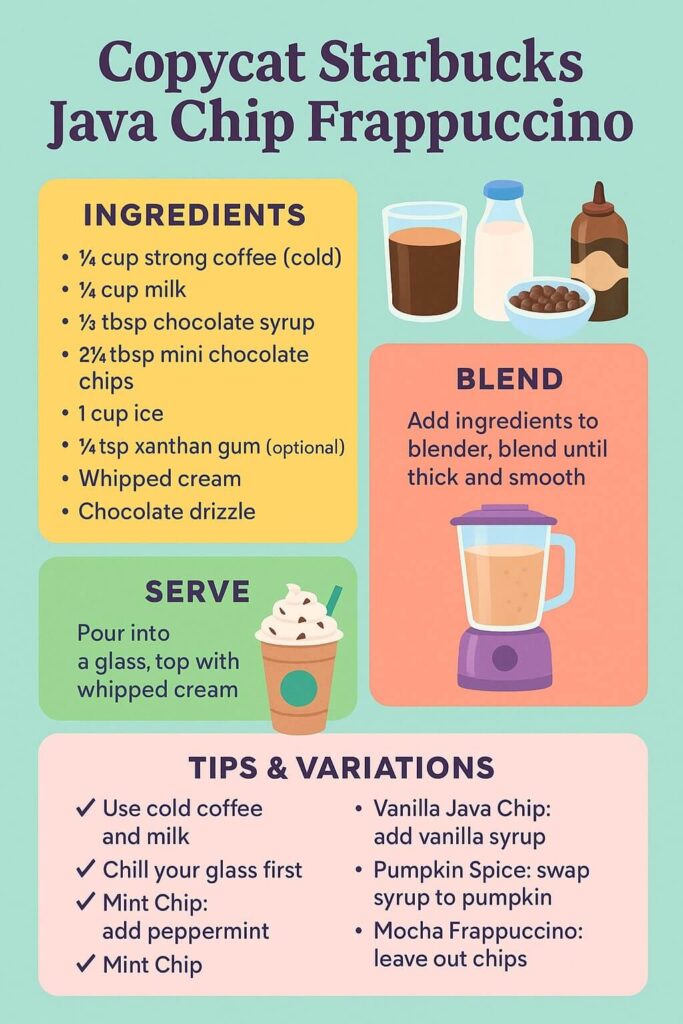 Copycat Starbucks Java Chip Frappuccino