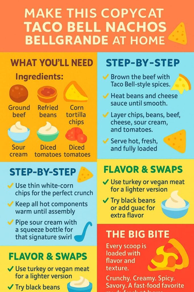Taco Bell Nachos BellGrande Recipe Guide