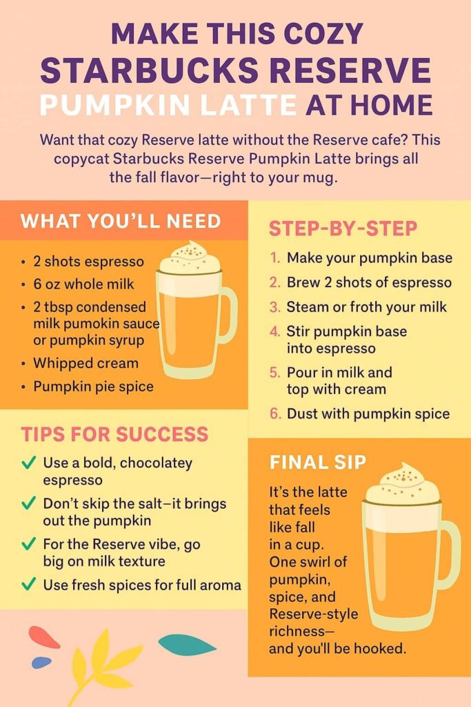 Copycat Pumpkin Latte Recipe Guide