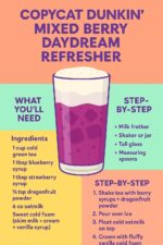 Copycat Dunkin’ Mixed Berry Daydream Refresher Recipe FoodsWild