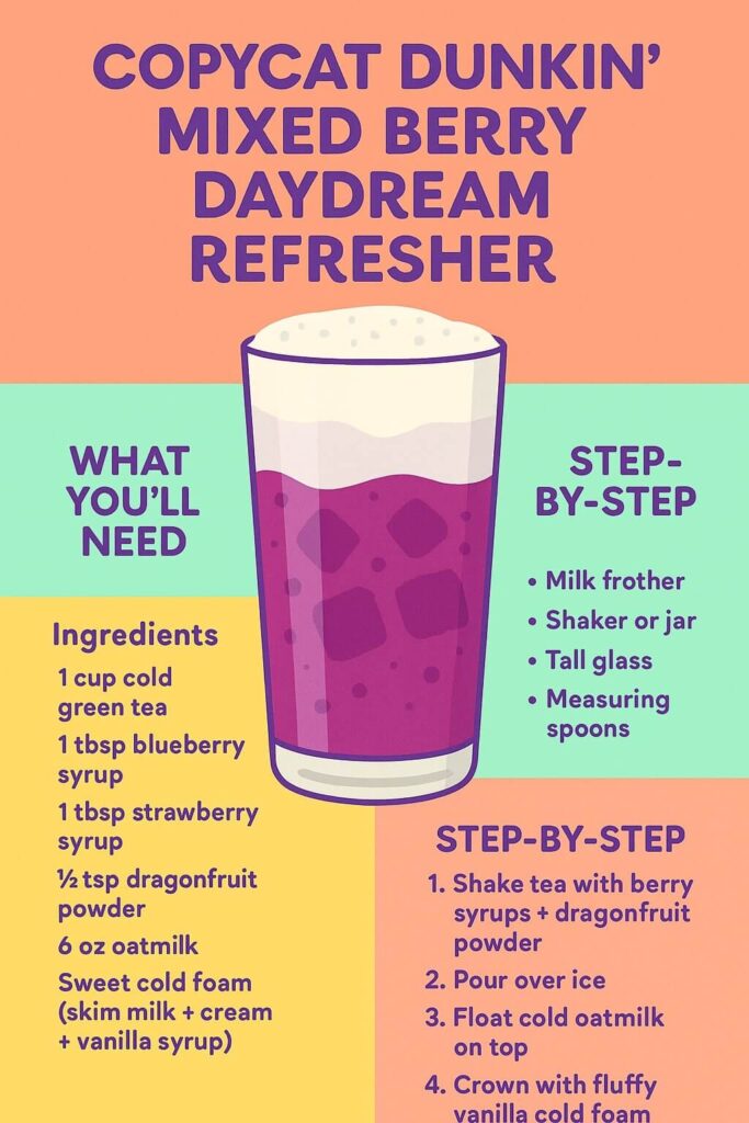 DIY Dunkin' Berry Daydream Drink
