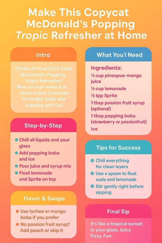 DIY McDonald's Tropical Refresher Recipe 