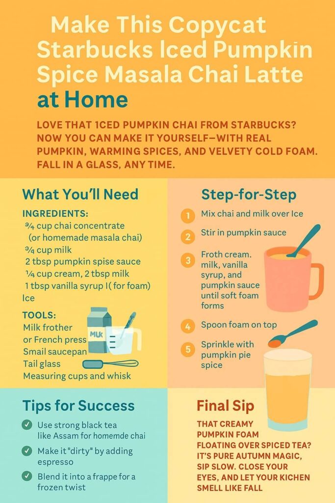DIY Pumpkin Spice Latte Guide