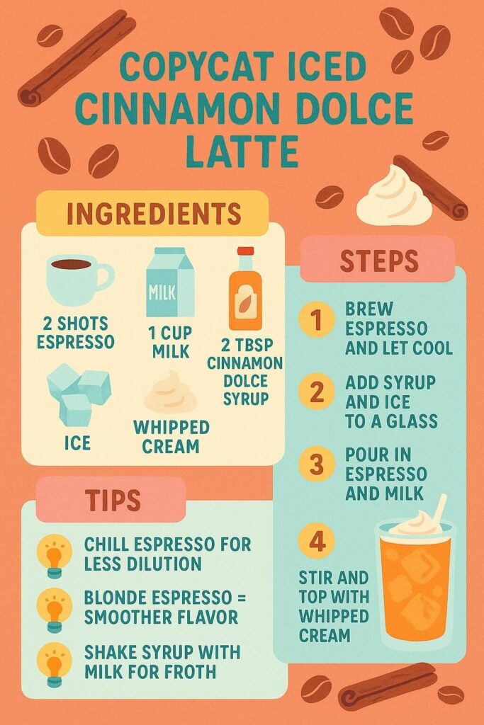 Iced Cinnamon Dolce Latte Recipe Guide