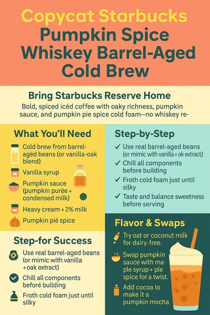 Pumpkin Spice Whiskey Barrel-Aged Cold Brew