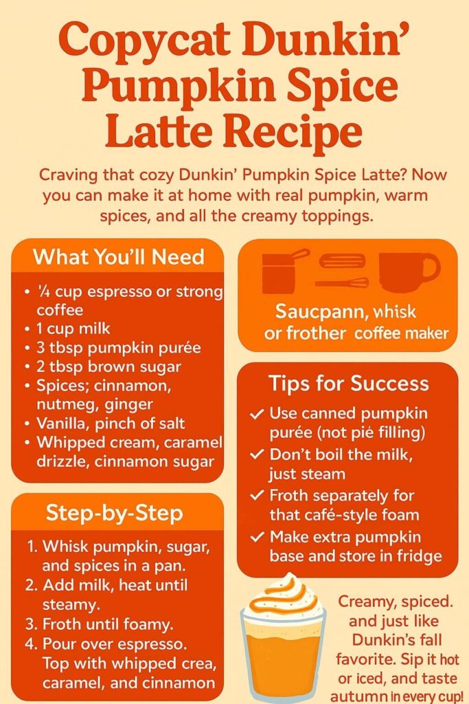 How to Make a Dunkin’ Pumpkin Spice Latte at Home