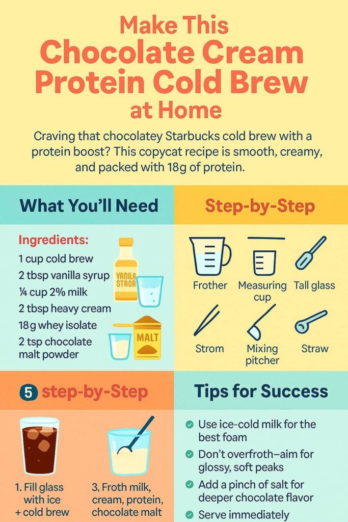 DIY Chocolate Protein Cold Brew Guide