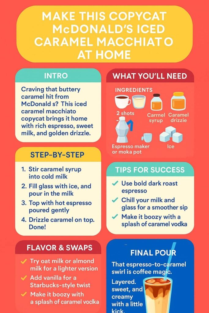 DIY Iced Caramel Macchiato Guide