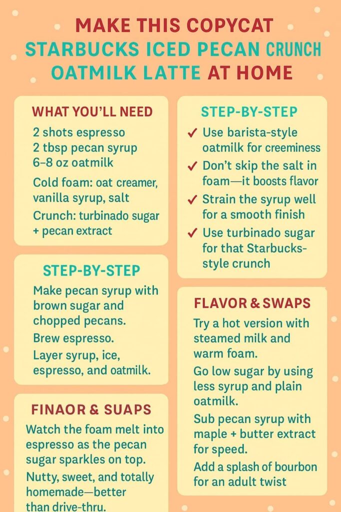 DIY Iced Pecan Crunch Latte Guide