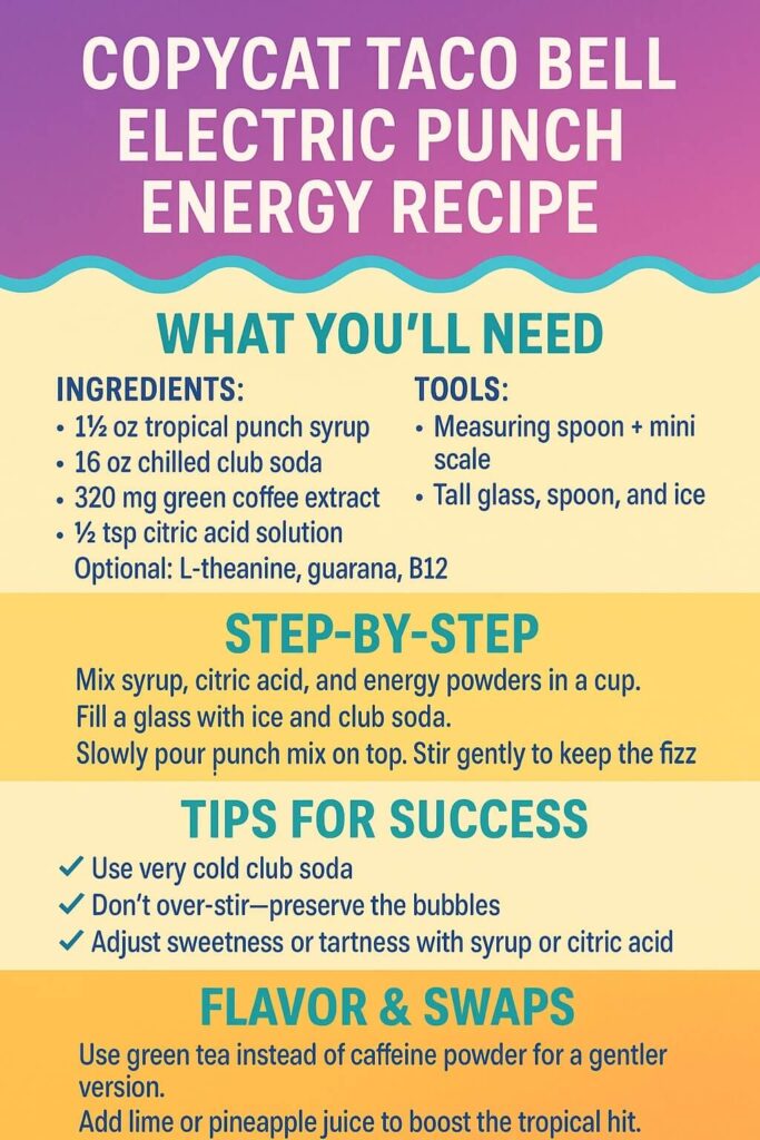 Electric Punch Energy Recipe Guide
