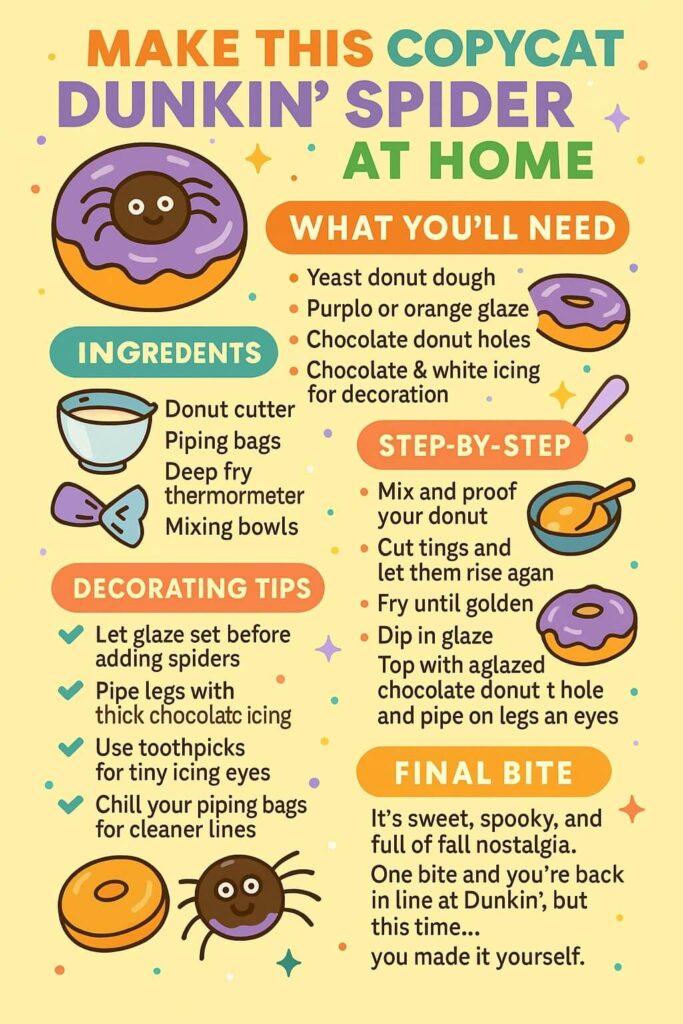 Spider Donut DIY Guide