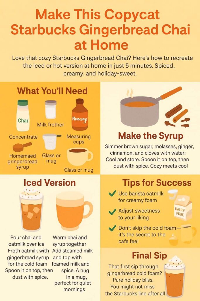 How to Make Gingerbread Chai