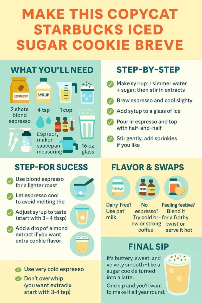 Starbucks Iced Sugar Cookie Recipe